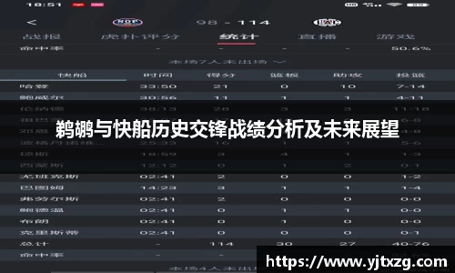 鹈鹕与快船历史交锋战绩分析及未来展望